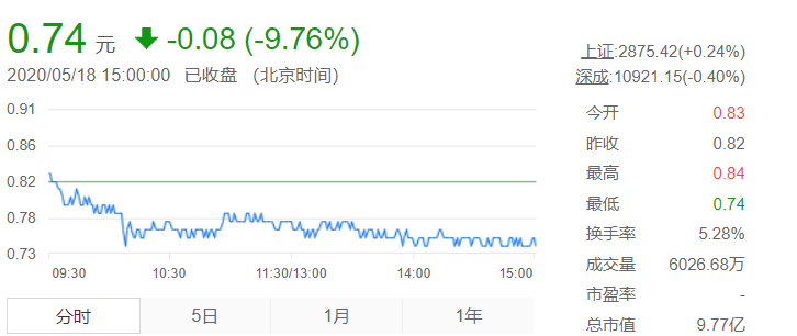 退市股迎来最新上市消息