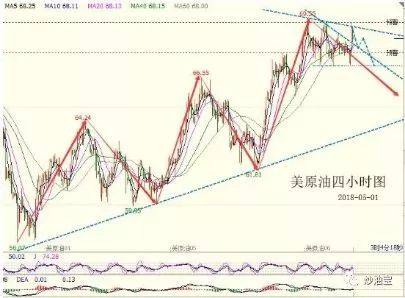 美国原油走势分析最新