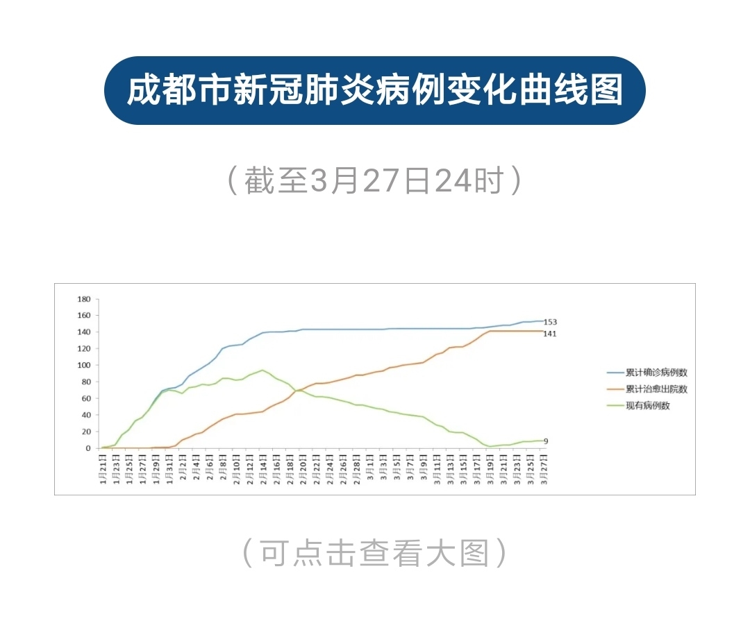 成都肺炎病例最新数据深度解析