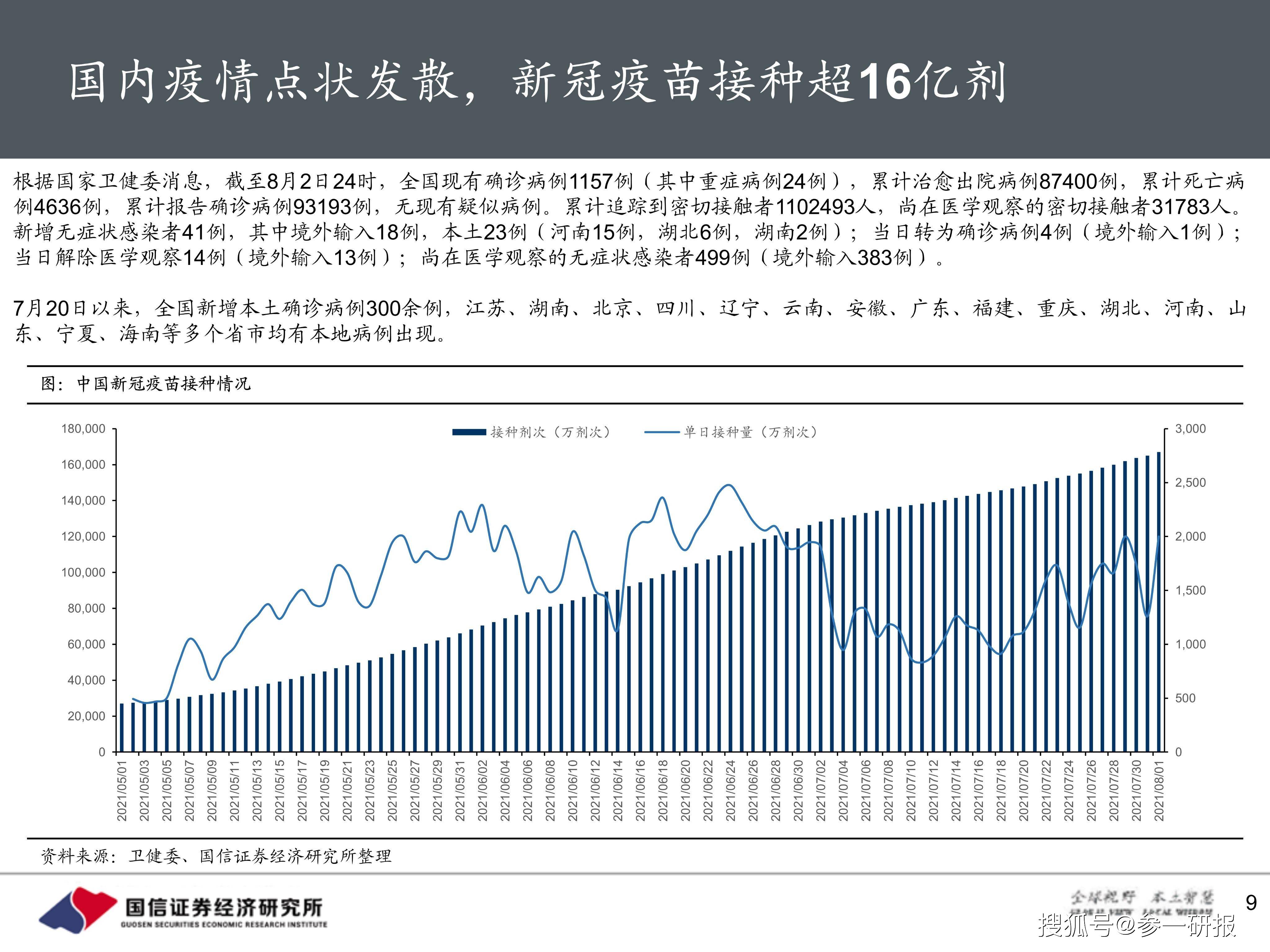 疫情下的中国，最新疫苗消息与进展