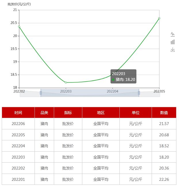 最新行情病鸡网，行业动态与市场分析