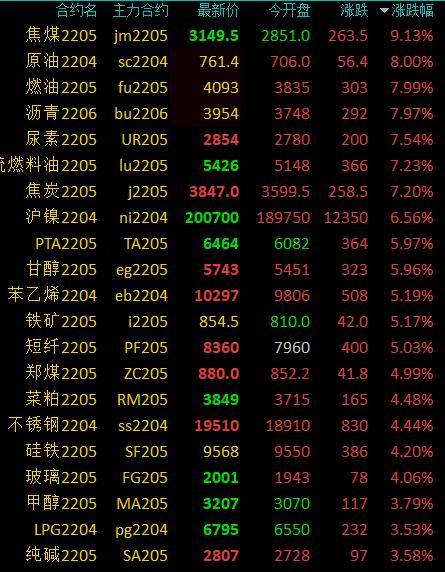 沪铜最新开盘，市场动态与投资策略分析