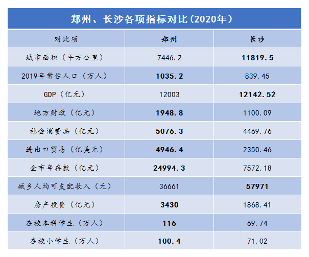 江高最新房价分析报告