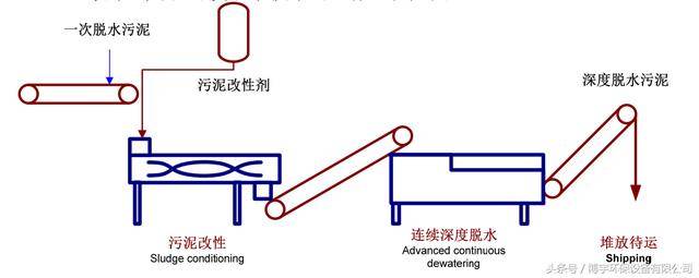 最新式滤泥机的技术革新与实际应用