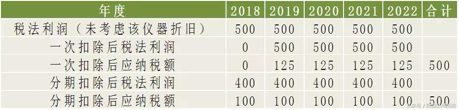 最新税法贷款，理解与利用的全面指南