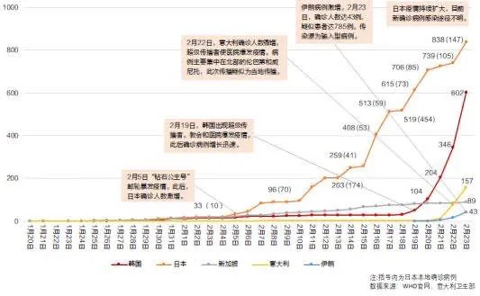 大陆最新疫情情况深度解析