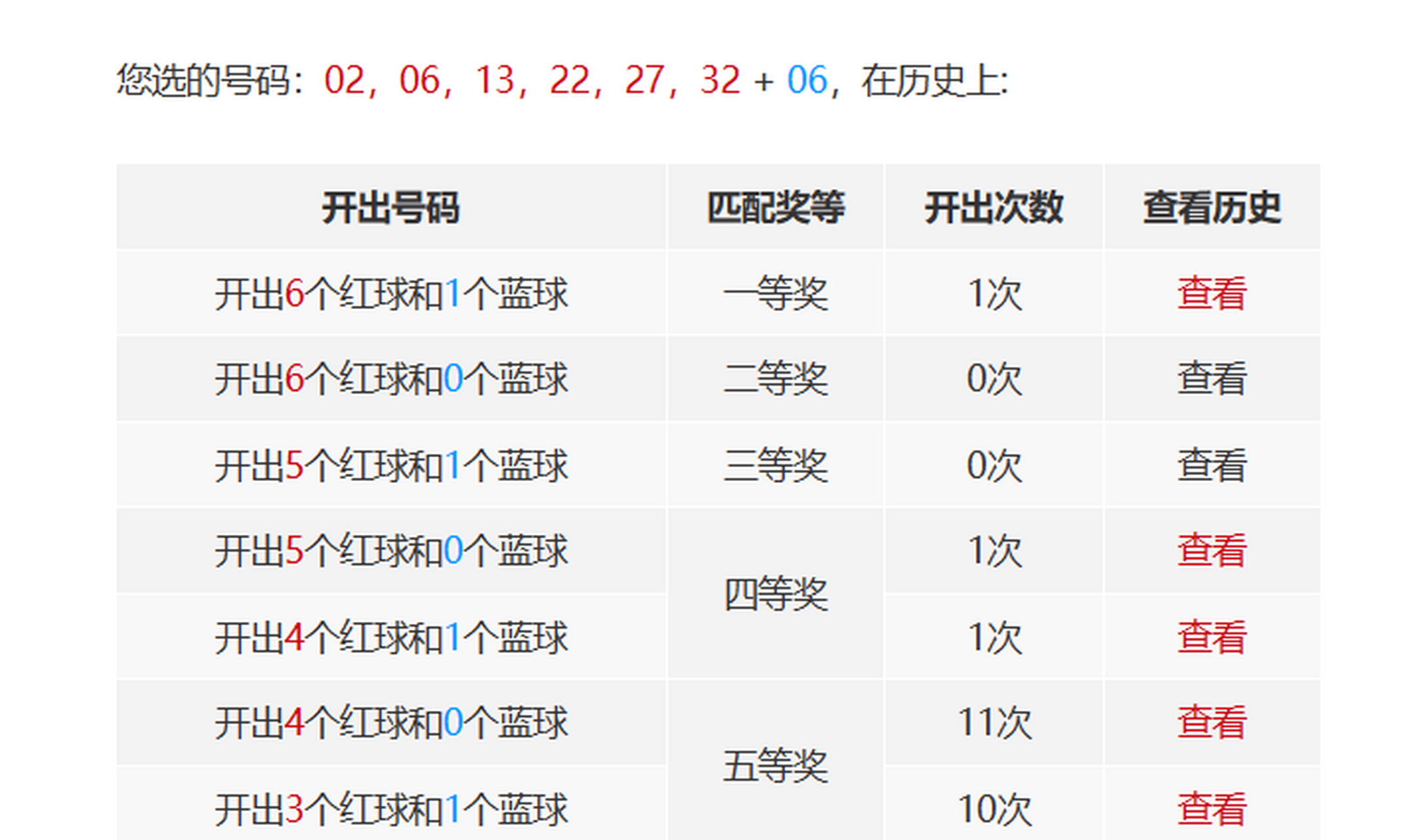 双彩球开奖结果最新揭秘