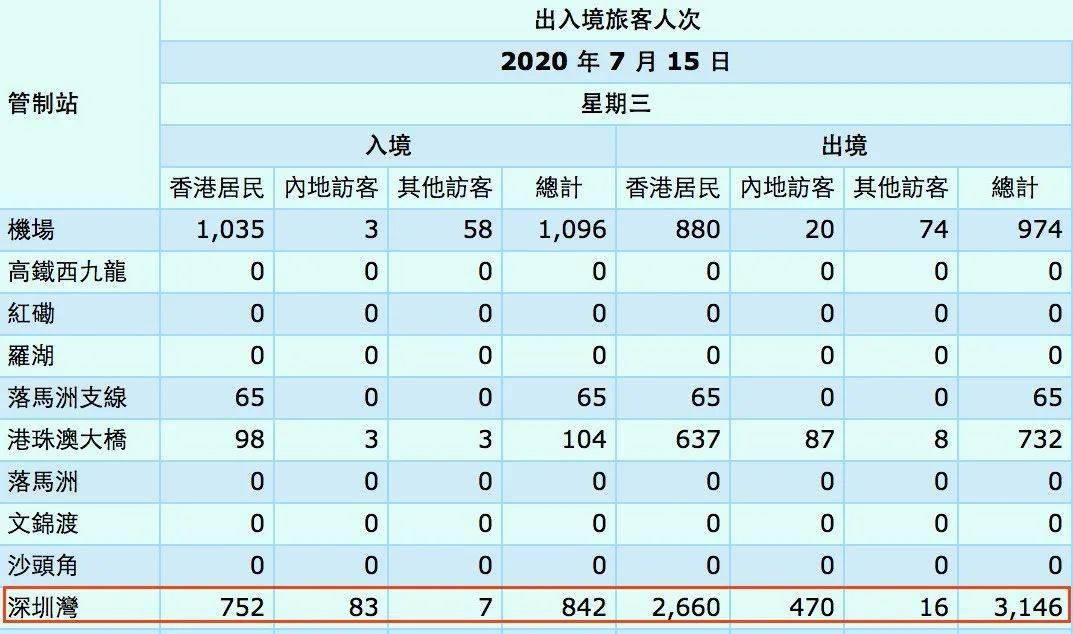 香港疫情最新动态