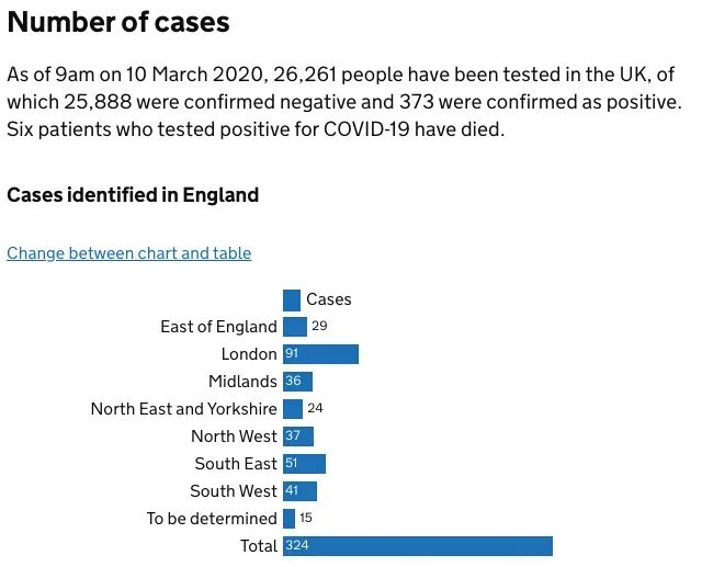 英国最新确诊肺炎病例，疫情现状与防控措施