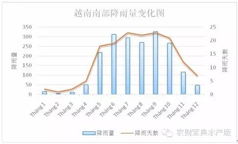 厄瓜多尔虾最新情况分析