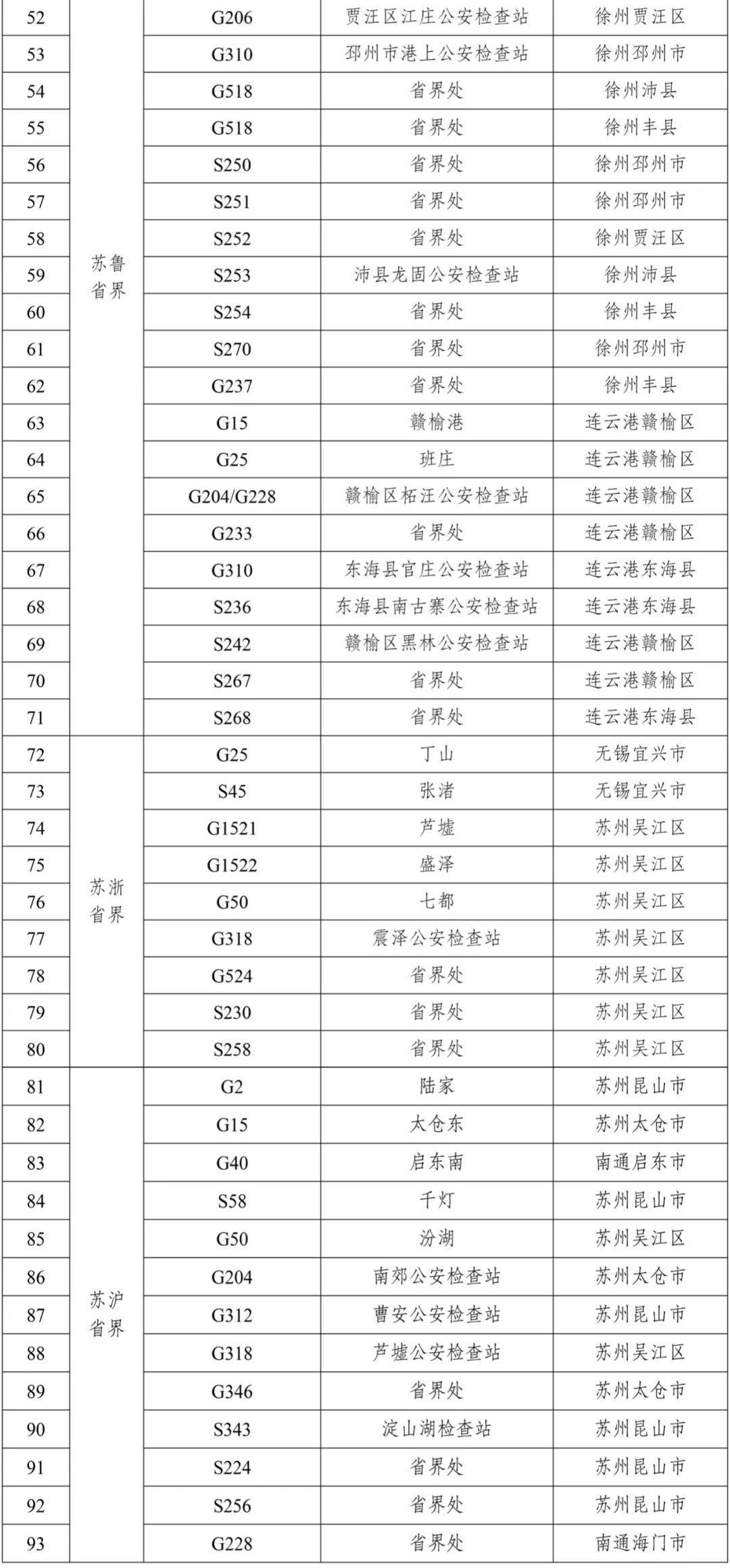 疫情防控最新等级，全面升级，共筑防线