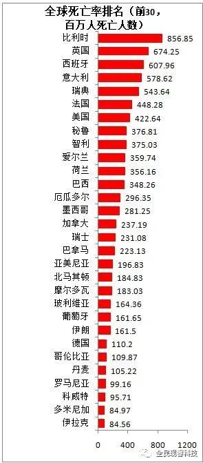 世界新型肺炎最新动态解析