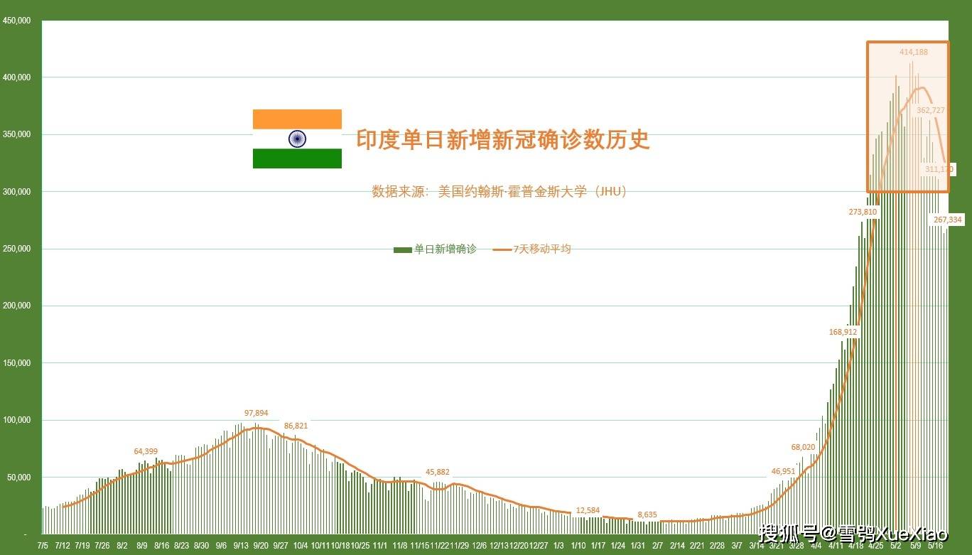 斯里兰卡新冠疫情最新情况分析