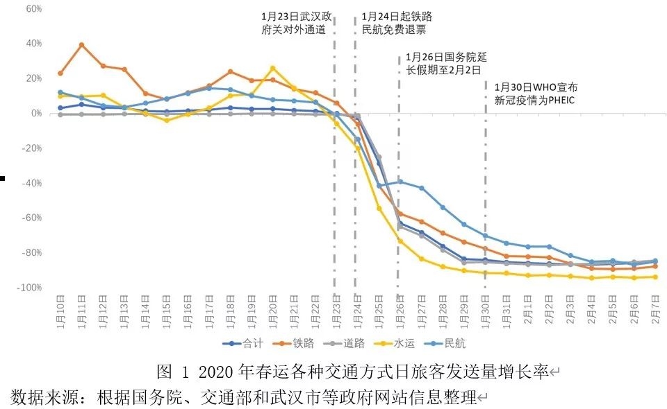 民航最新政策解读与影响分析