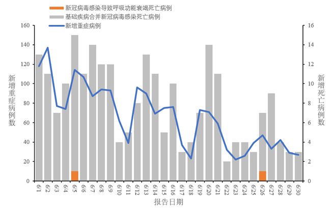 全国疫情最新病例人数，疫情现状与防控策略