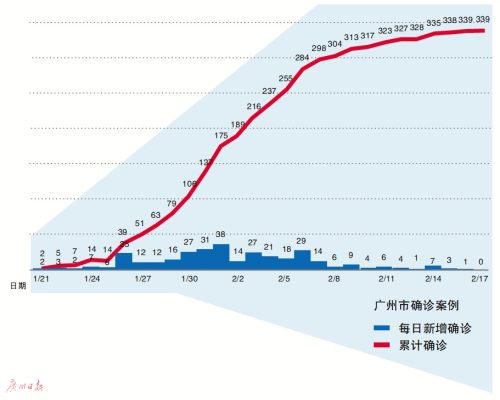 广东最新广州肺炎疫情，现状、防控与展望