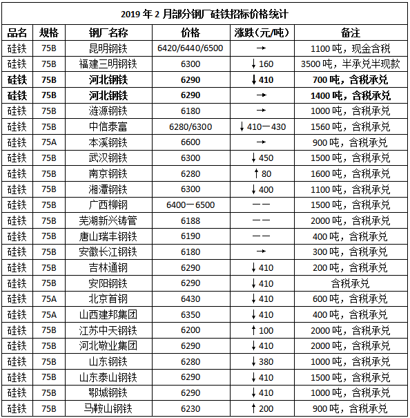 硅铁最新价格消息分析