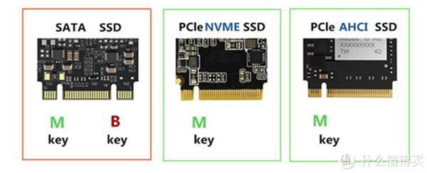 最新M.2固态硬盘技术解析