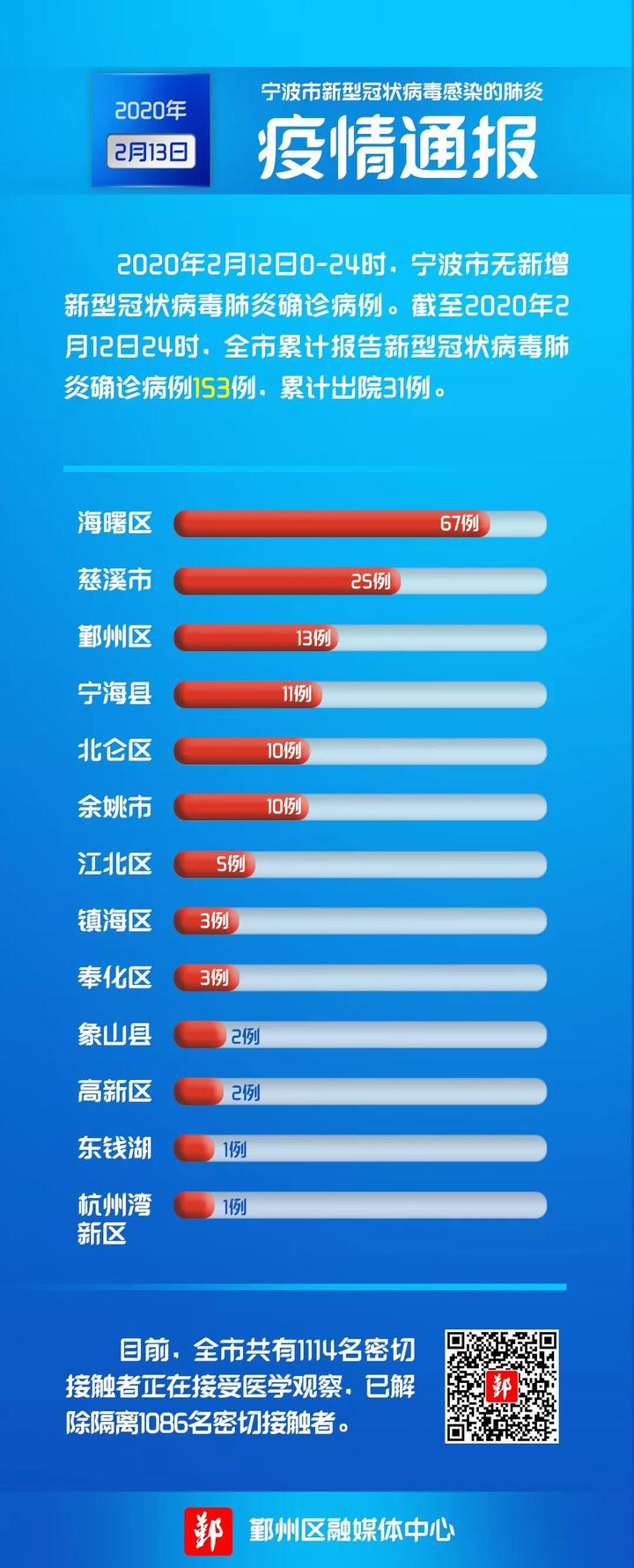 全国最新疫情通报今日概览