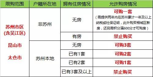 苏州最新限购政策2019，解读与影响