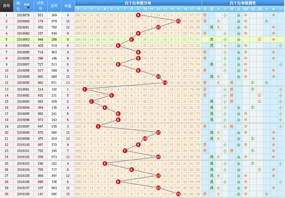 最新试机号图解析与解读