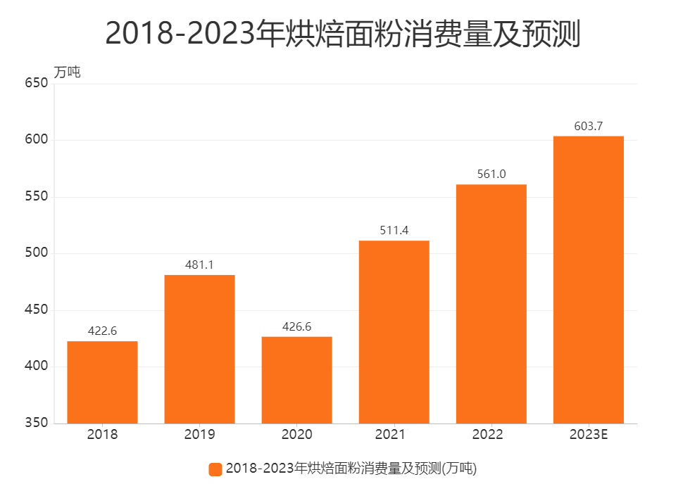 面粉最新消息，市场动态与消费者指南