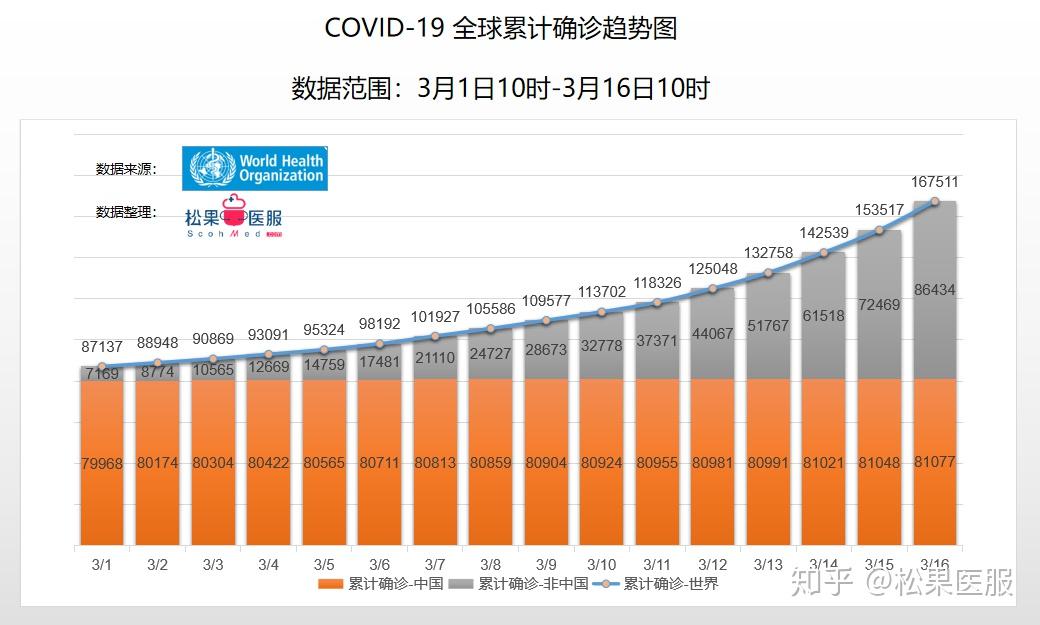 全球疫情最新数据解析