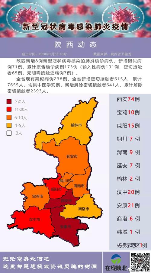 陕西近期疫情最新通报全面解析