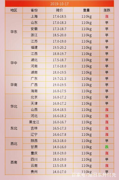 专家最新预测猪价走势分析