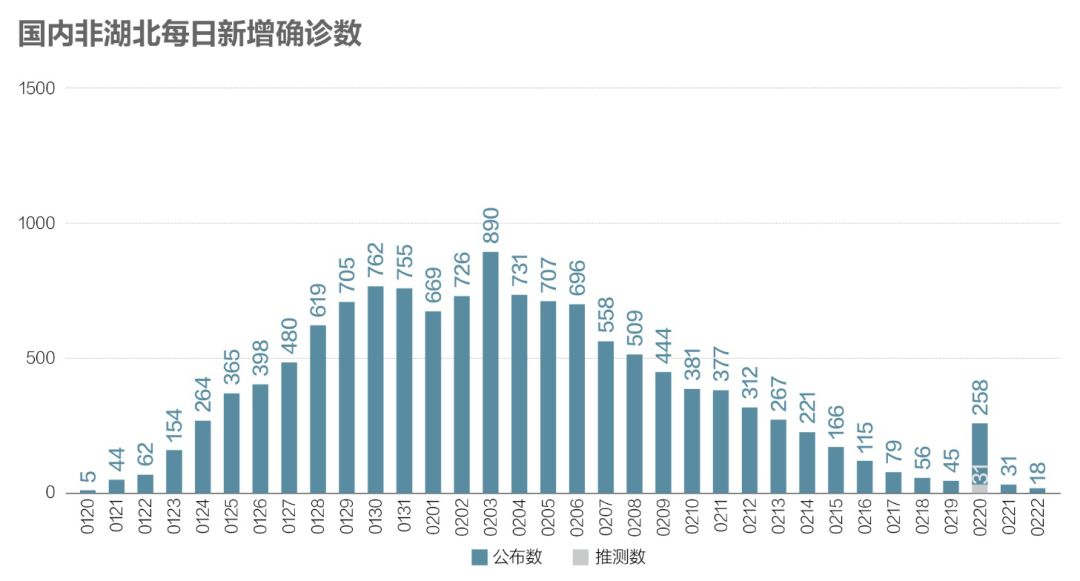 最新疫情动态，新增病例的深度解析