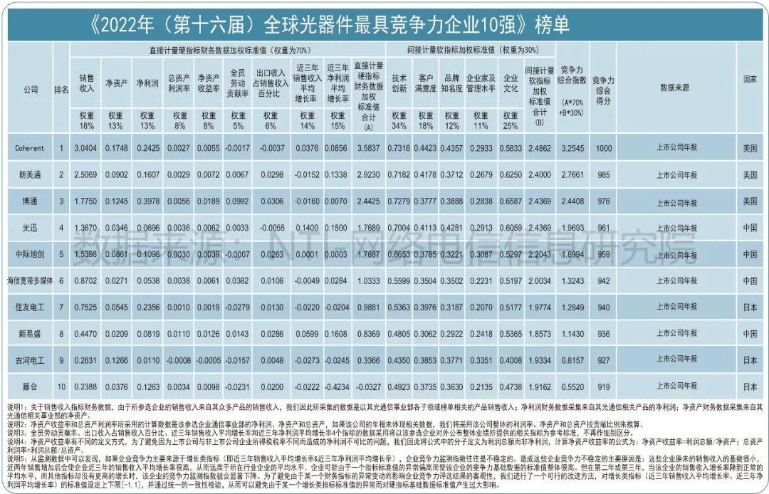 藤仓最新款，引领光通信技术的新篇章