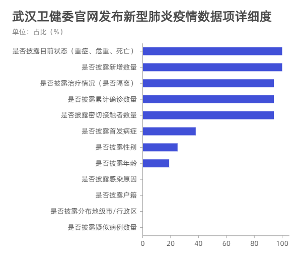 广州最新疫情消息分析