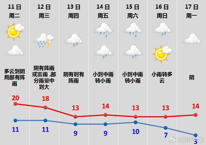 气象台最新预报，未来一周天气趋势与影响