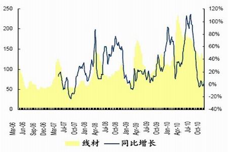 最新钢价上涨趋势分析