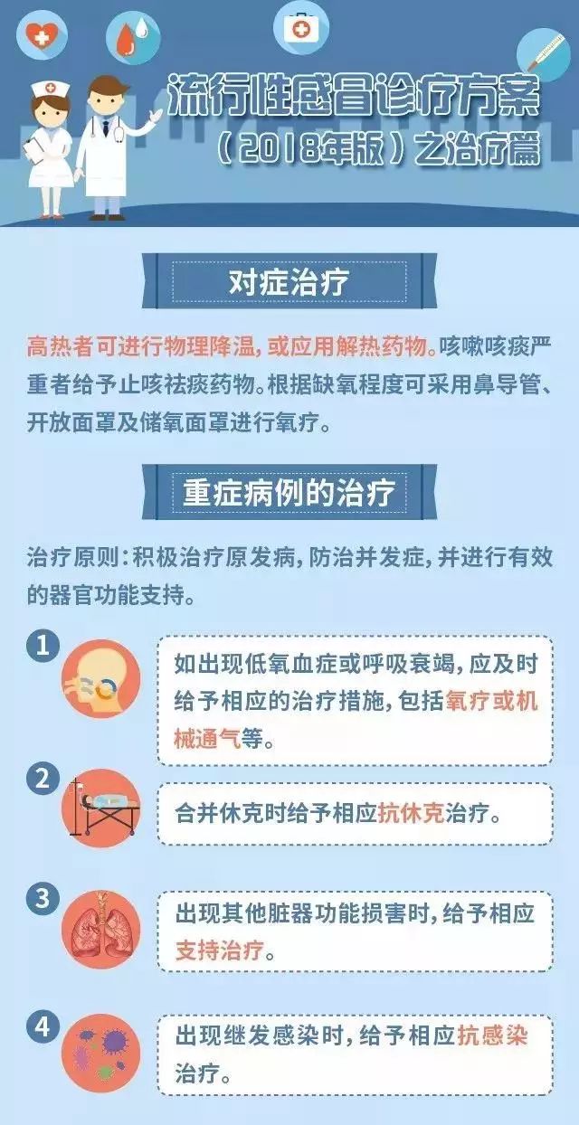 最新喉咙痛病毒，认识、预防与应对策略