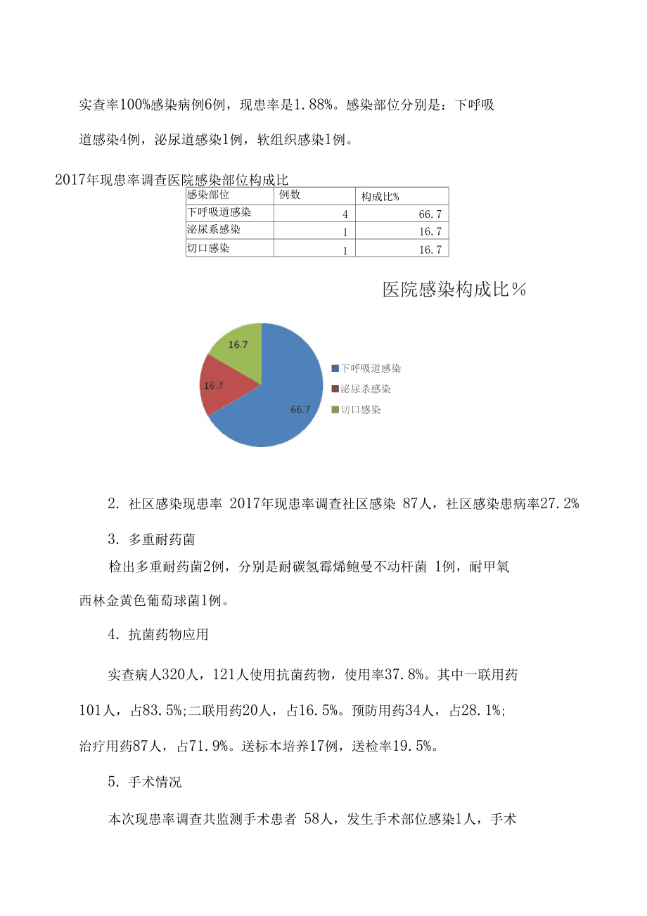 最新发病情况分析报告