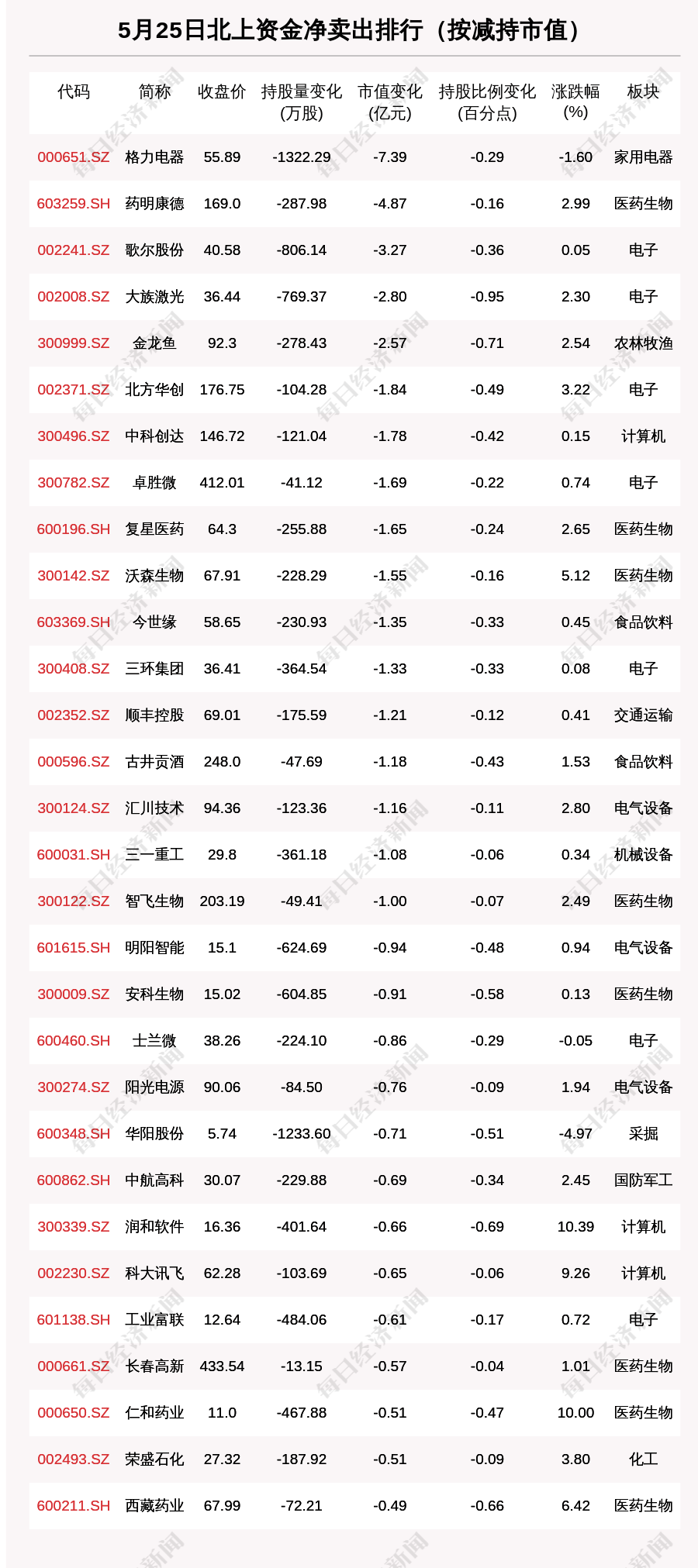 柚月向葵的最新风采