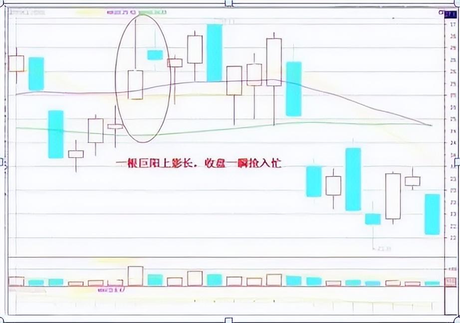 最新股票投资指南，一本值得一读的股票投资书籍