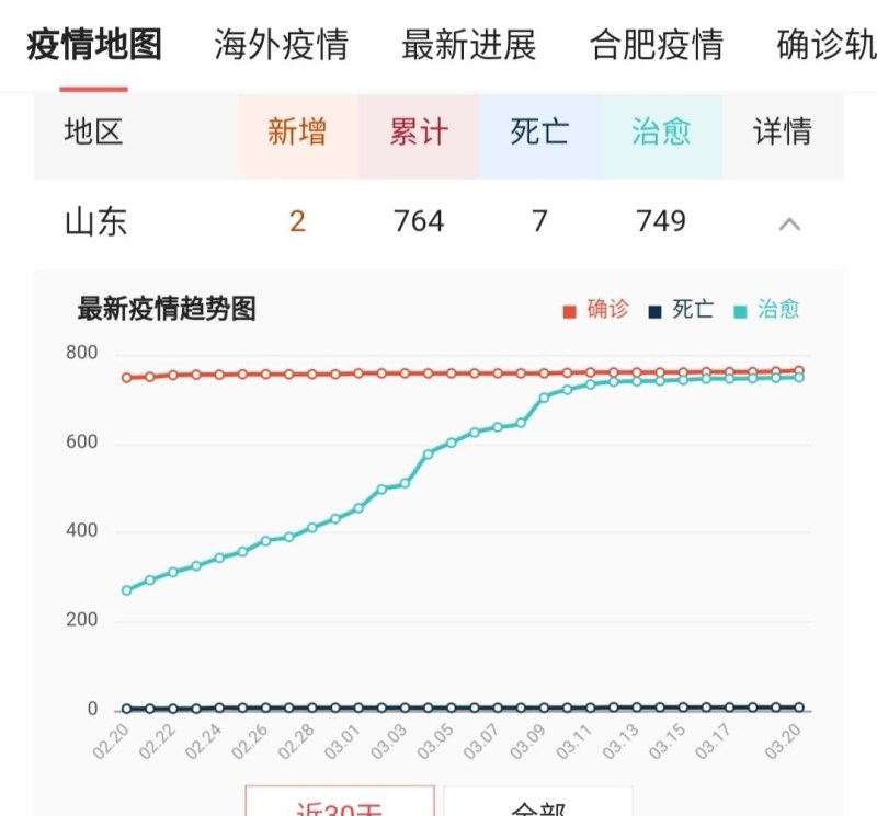 山东青岛最新输入病例，疫情防控的严峻挑战与应对策略