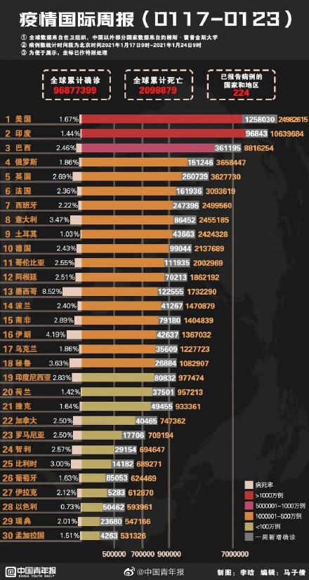 全球疫情最新通报，境外疫情动态及分析