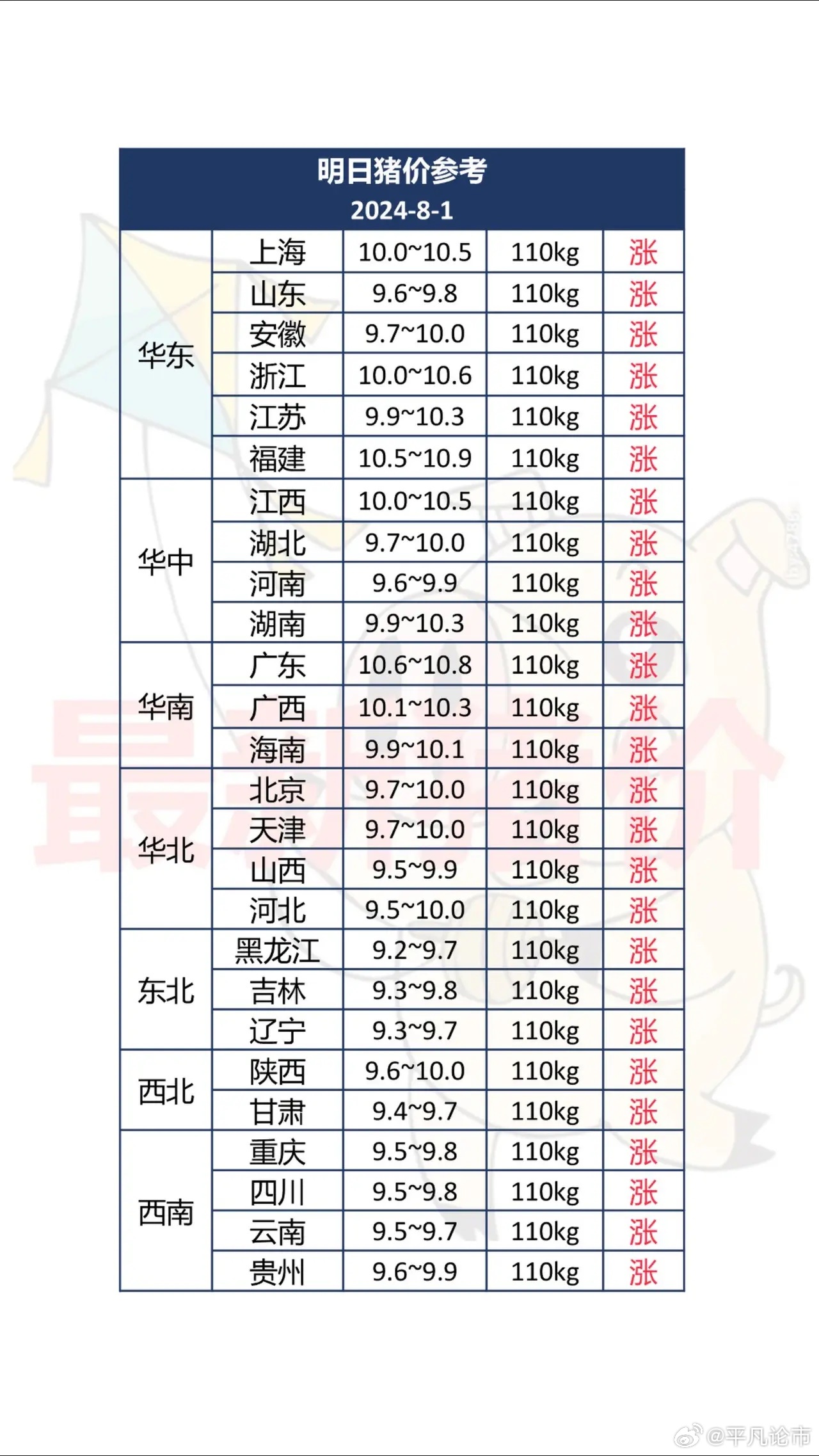 今日市场动态，最新肉猪价格解析