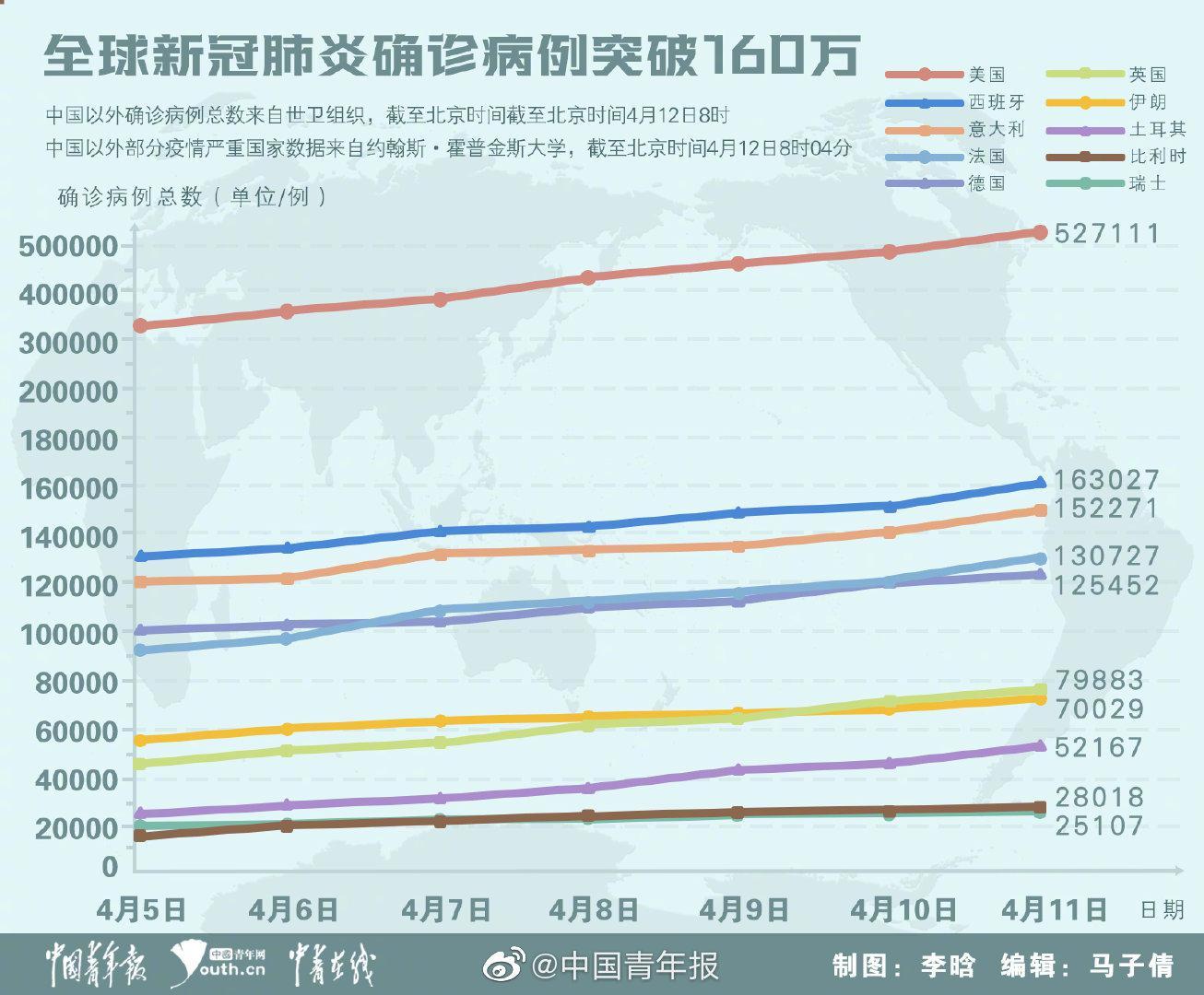 新肺炎病例最新通报——全球疫情动态与防控措施