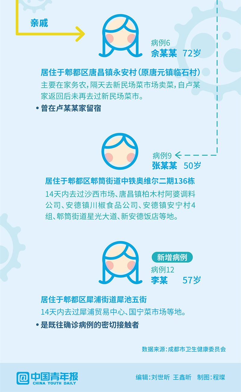 新冠成都最新疫情，防控措施与应对策略