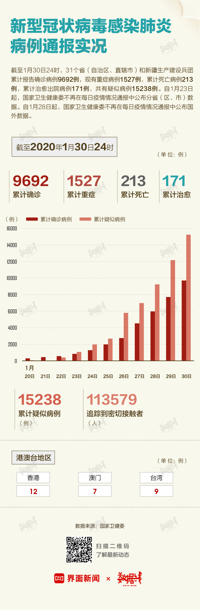 最新疫情通报，今日病例数分析