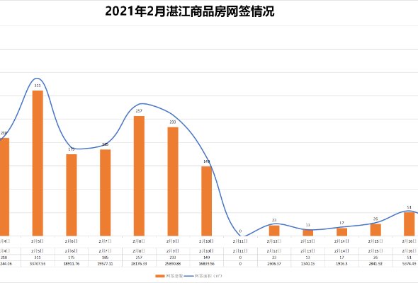 唐江最新房价走势分析