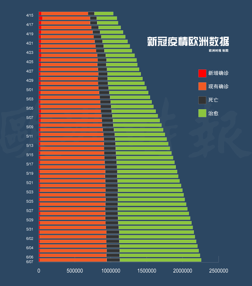 全球疫情最新数据解析