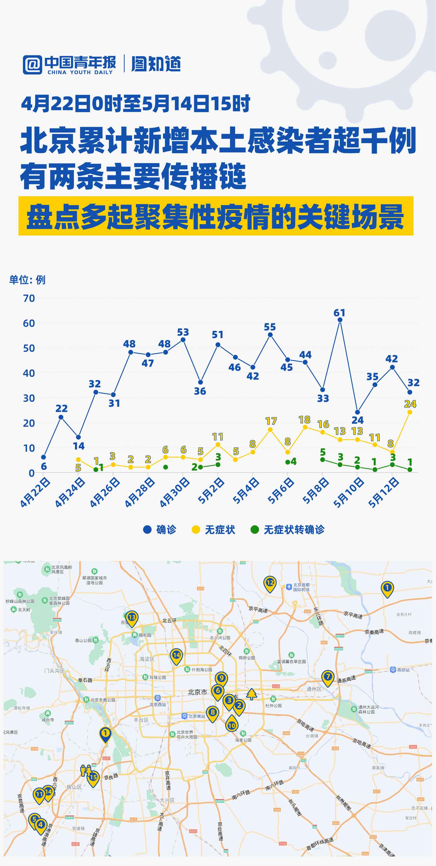 北京聚集性疫情最新情况分析