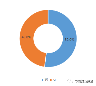 全球肺炎疫情最新报告数据分析