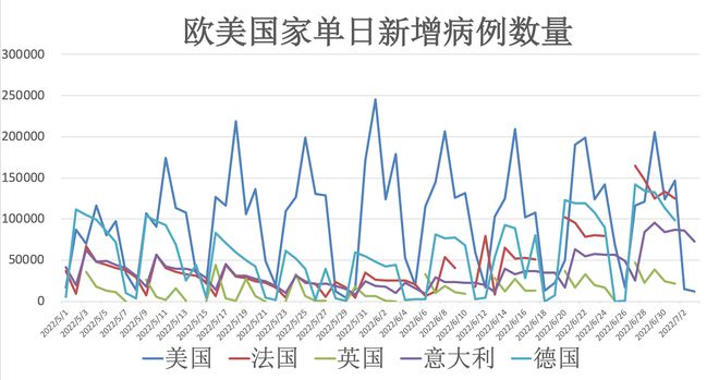 今日国际疫情概览，美国最新疫情动态分析